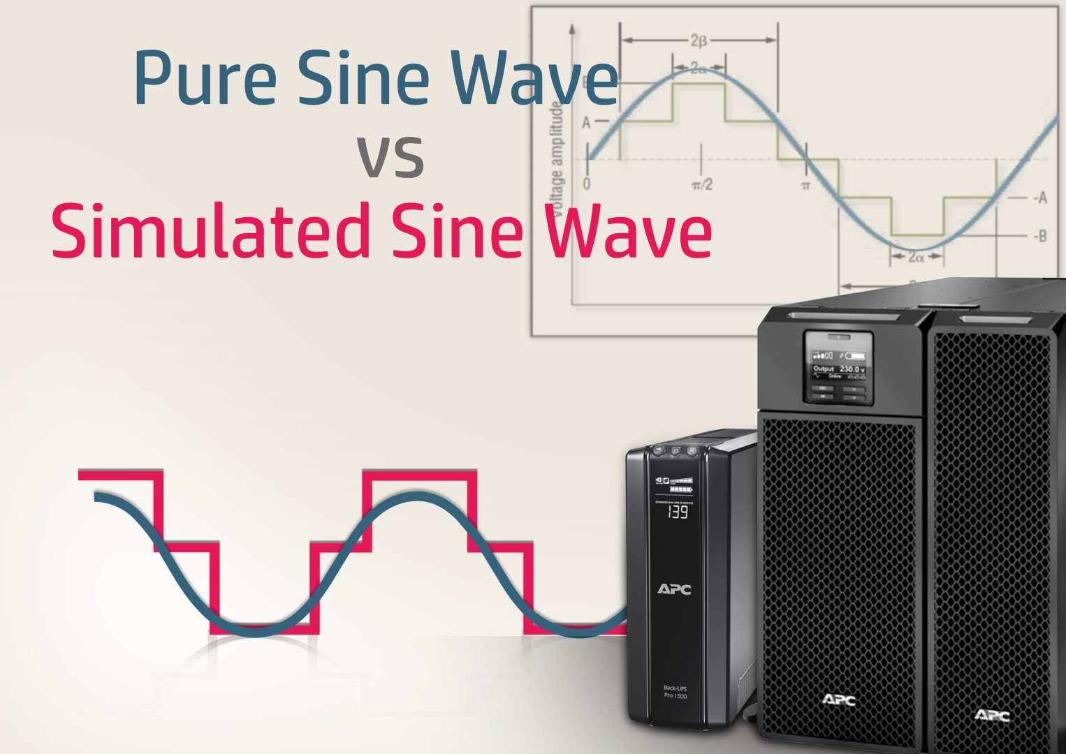 Pure Sine Wave vs Simulated Sine Wave